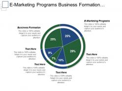 E marketing programs business formation pipeline management team communication cpb