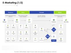 E marketing retaine business management ppt sample