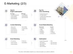 E marketing search digital business management ppt inspiration
