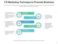 E Marketing Strategic Goals Target Competition Employee Business Advantages