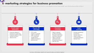 E Marketing Strategies For Business Promotion