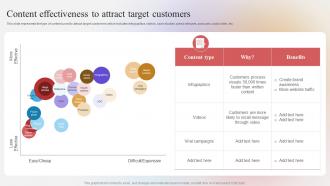 E Marketing Strategies To Improve Business Sales Content Effectiveness To Attract Target Customers