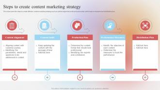 E Marketing Strategies To Improve Business Sales Steps To Create Content Marketing Strategy