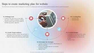 E Marketing Strategies To Improve Business Steps To Create Marketing Plan For Website
