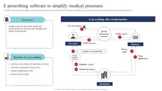 E Prescribing Software To Simplify Medical Processes Guide Of Digital Transformation DT SS