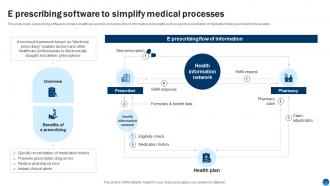 E Prescribing Software To Simplify Medical Processes Health Information Management System