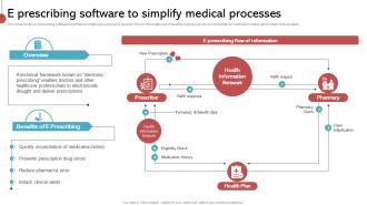 E Prescribing Software To Simplify Medical Processes Implementing His To Enhance