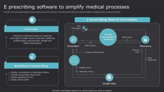 E Prescribing Software To Simplify Medical Processes Improving Medicare Services With Health