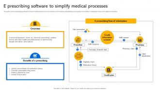 E Prescribing Software To Simplify Medical Processes Transforming Medical Services With His