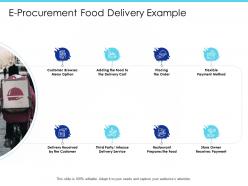 E procurement food delivery example adding the food ppt powerpoint presentation infographic slides