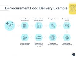 E procurement food delivery example customer ppt powerpoint presentation inspiration