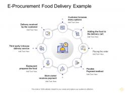 E Procurement Food Delivery Example Digital Business Management Ppt Demonstration