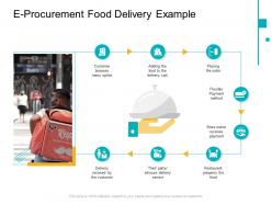 E procurement food delivery example e business infrastructure