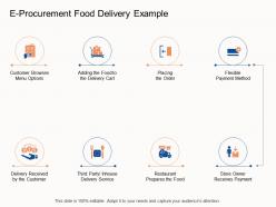E Procurement Food Delivery Example E Business Strategy Ppt Powerpoint Presentation Icon