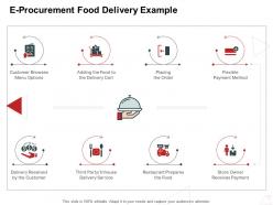 E procurement food delivery example internet business management ppt powerpoint ideas