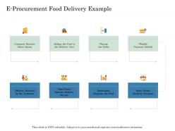E procurement food delivery example online trade management ppt information