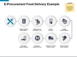 E procurement food delivery example payment ppt powerpoint presentation template styles