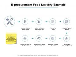 E procurement food delivery example ppt powerpoint icon outline
