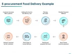 E procurement food delivery example ppt powerpoint presentation slides structure