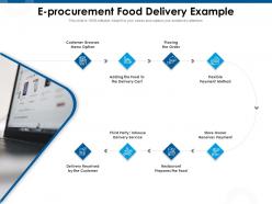 E procurement food delivery example prepares ppt powerpoint presentation model design ideas