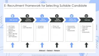 E Recruitment Framework For Selecting Suitable Candidate