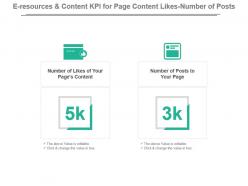 E resources and content kpi for page content likes number of posts powerpoint slide