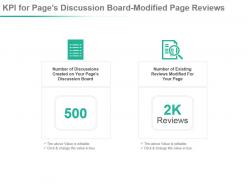 E resources and content kpi for post impressions viewed page posts ppt slide