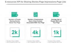E resources kpi for sharing stories page impressions page like ppt slide