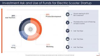 E scooter fundraising pitch deck investment ask and use of funds for electric scooter startup