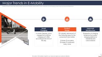 E scooter fundraising pitch deck major trends in e mobility