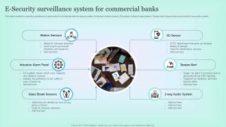 E Security Surveillance System For Commercial Banks