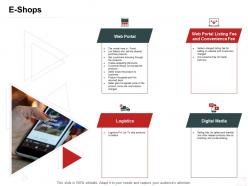 E shops internet business management ppt powerpoint presentation portfolio deck