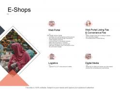 E shops online business management ppt sample