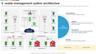 E Waste Management System Architecture Enhancing E Waste Management System