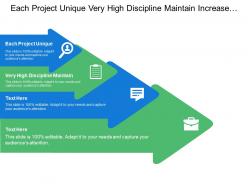 Each project unique very high discipline maintain increase revenues