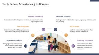 Early Childhood Education Timeline PPT Graphics VA Good Template