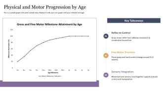 Early Childhood Education Timeline PPT Graphics VA Content Ready Template