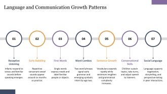 Early Childhood Education Timeline PPT Graphics VA Editable Template