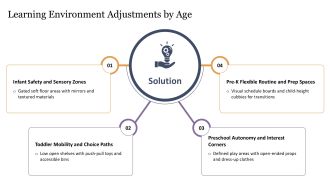 Early Childhood Education Timeline PPT Graphics VA Compatible Template