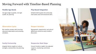 Early Childhood Education Timeline PPT Graphics VA Informative Template