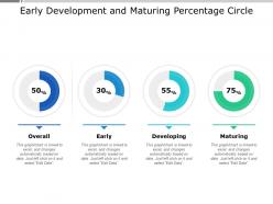 Early development and maturing percentage circle
