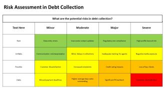 Early Intervention Debt Collection Strategies PPT Sample AT Idea Template