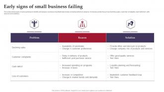 Early Signs Of Small Business Failing