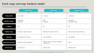 Early Stage Start Ups Business Model Ppt Diagram Images
