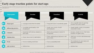 Early Stage Traction Points For Start Ups Ppt File Icon