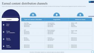 Earned Content Distribution Channels Type Of Marketing Strategy To Accelerate Business Growth