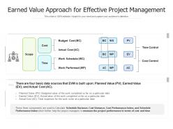 Earned Value Approach For Effective Project Management