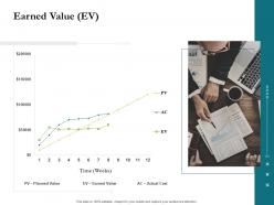 Earned Value EV Project Success Metrics Ppt Ideas Information