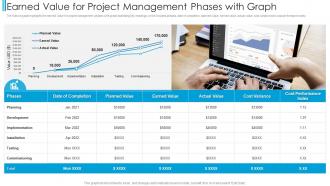 Earned Value For Project Management Phases With Graph