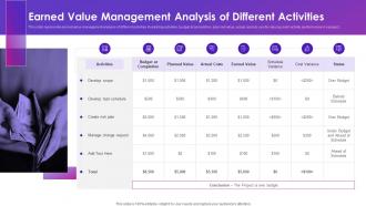 Earned Value Management Analysis Of Different Activities